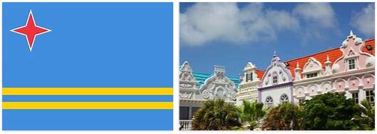Aruba State Overview